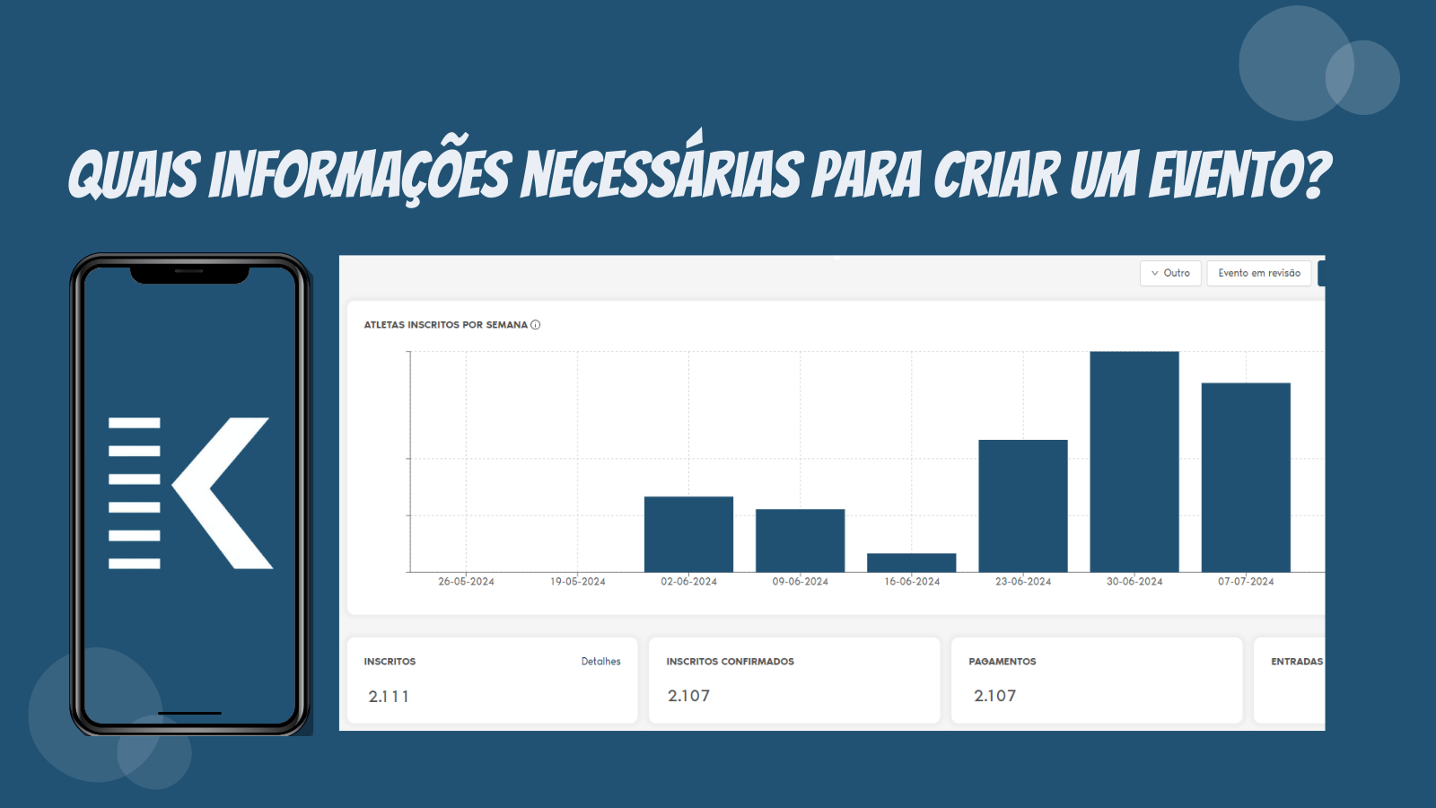 Quais informações necessárias para criar um evento?